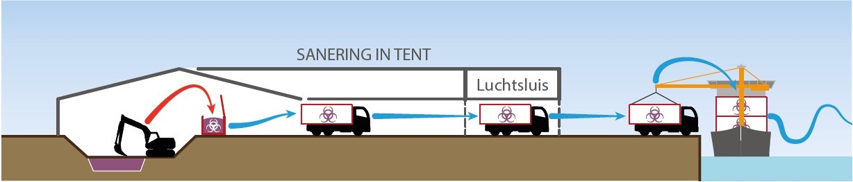 20191001 sanering in tent