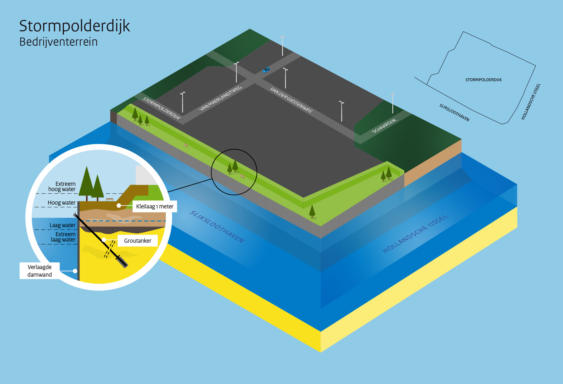 Infographic Stormpolderdijk beeld