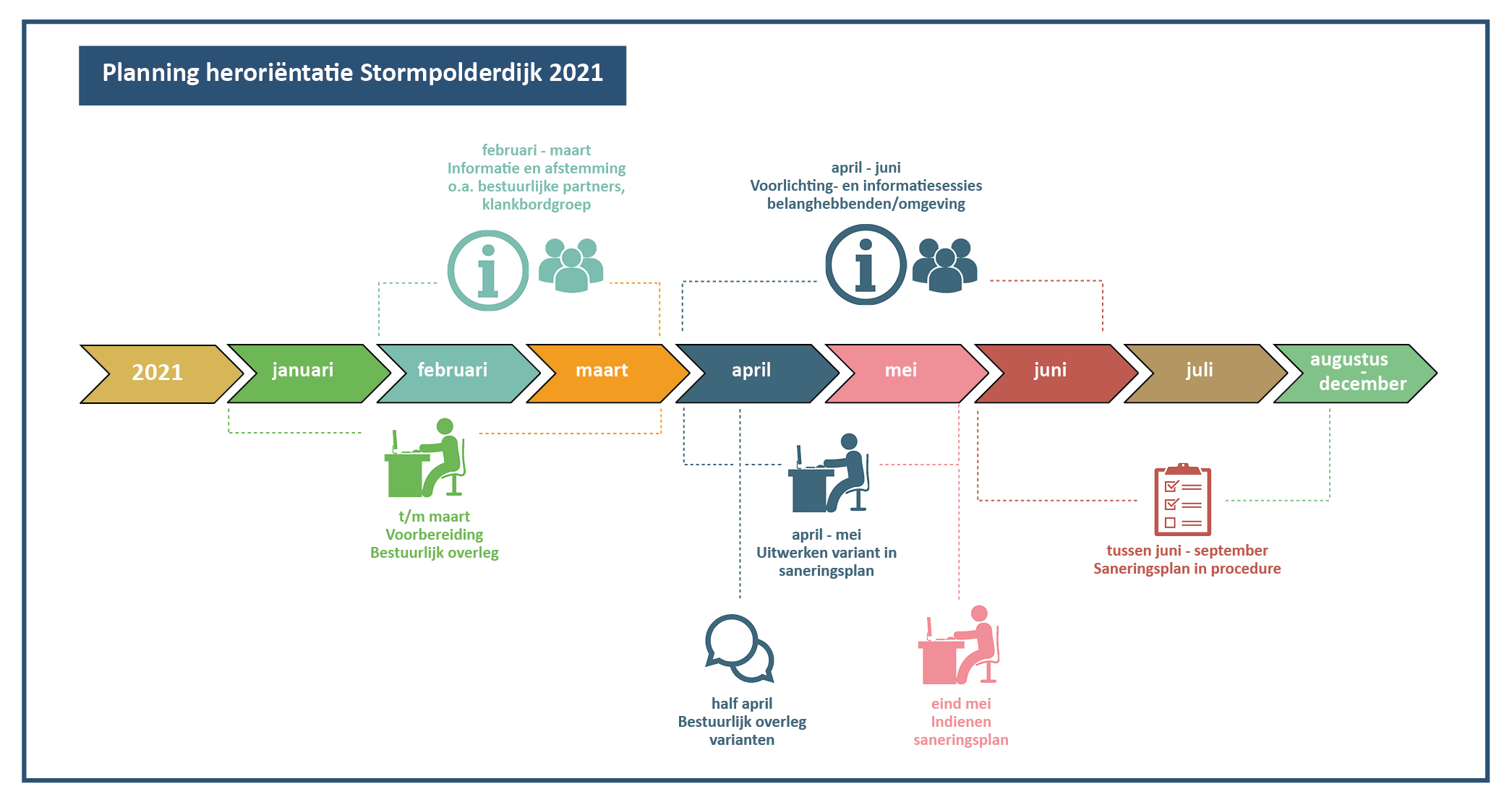 Planning voor website versie 20210308