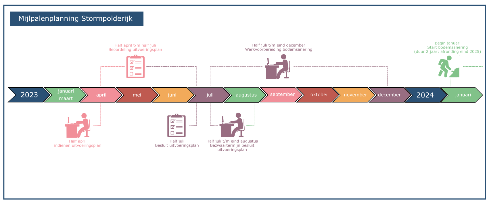 Planning voor website versie 20230424